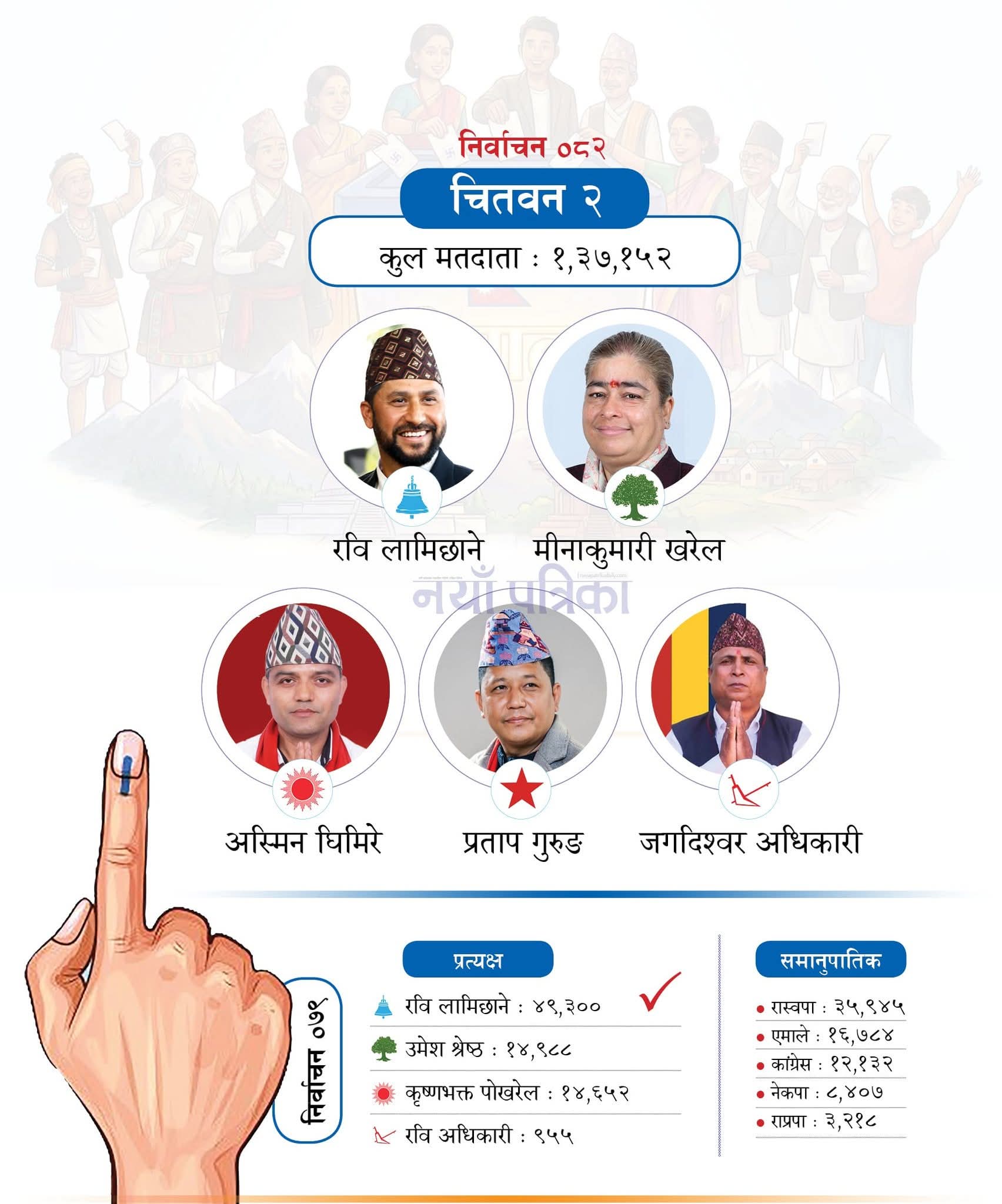 Nepal Election 2082